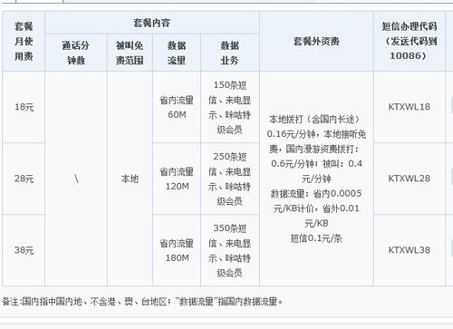 2021年7月中国移动套餐活动有哪些？四川移动4月流量活动