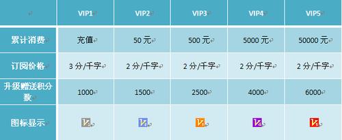 纵横中文网怎么才能成为VIP？纵横充值活动-图1